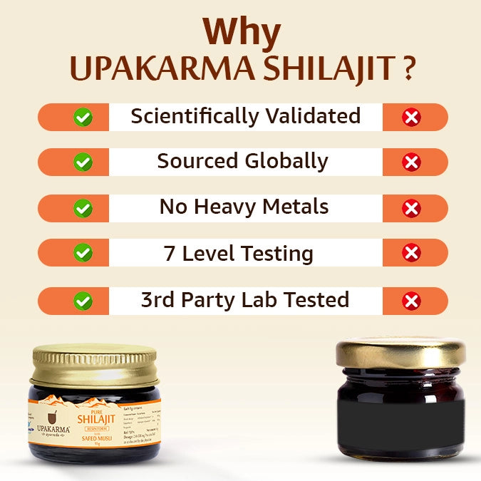 why Upakarma shilajit