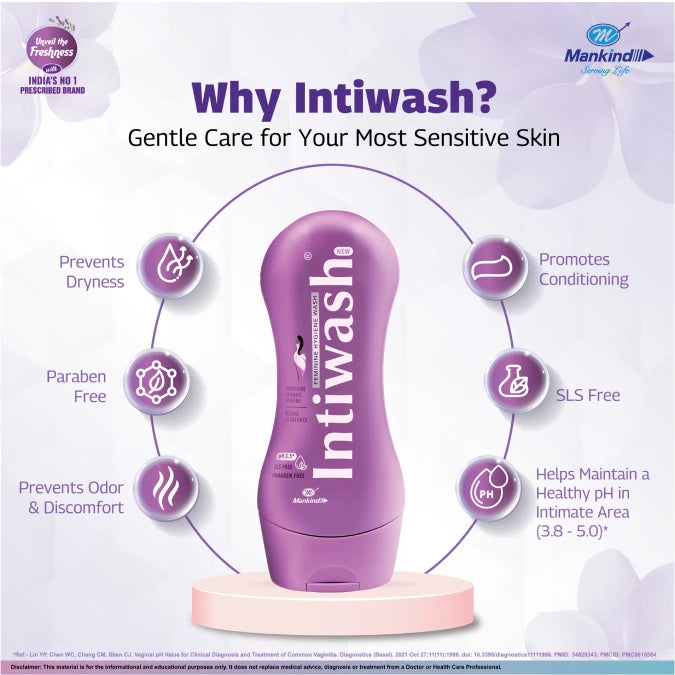 Mankind Intiwash Intimate Hygiene Wash For Women