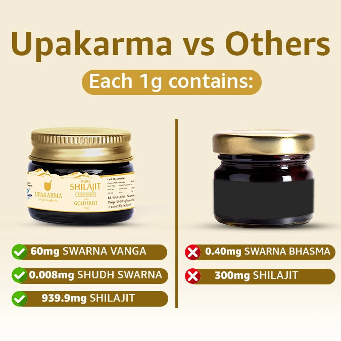 Shilajit resin Gold dust