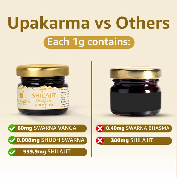 Upakarma Shilajit vs Other shilajit
