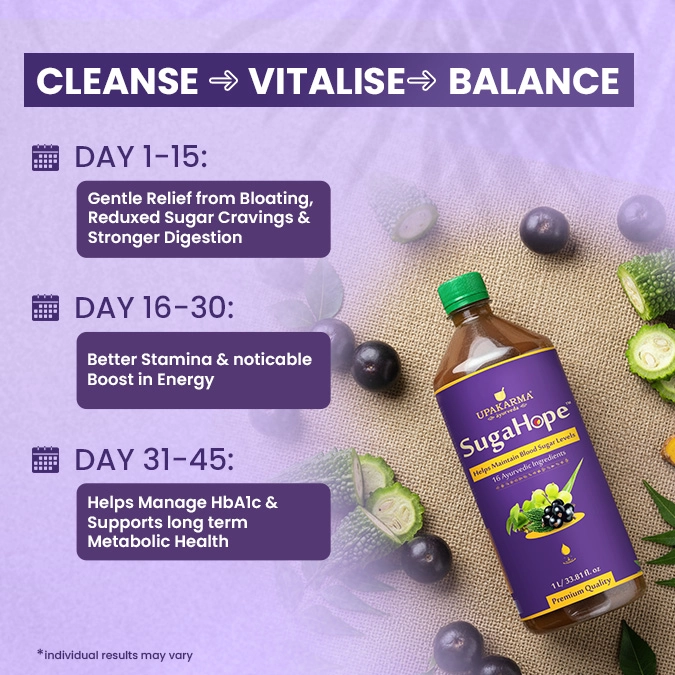 Upakarma Ayurveda SugaHope Juice | 16 Ayurvedic Herbs like Karela, Jamun, Gudmar, Neem, Giloy & Amla | Supports Healthy Blood Sugar Levels | 1L Herbal Juice - Image 2