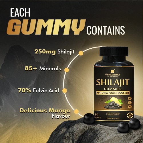 Each Gummy Contains